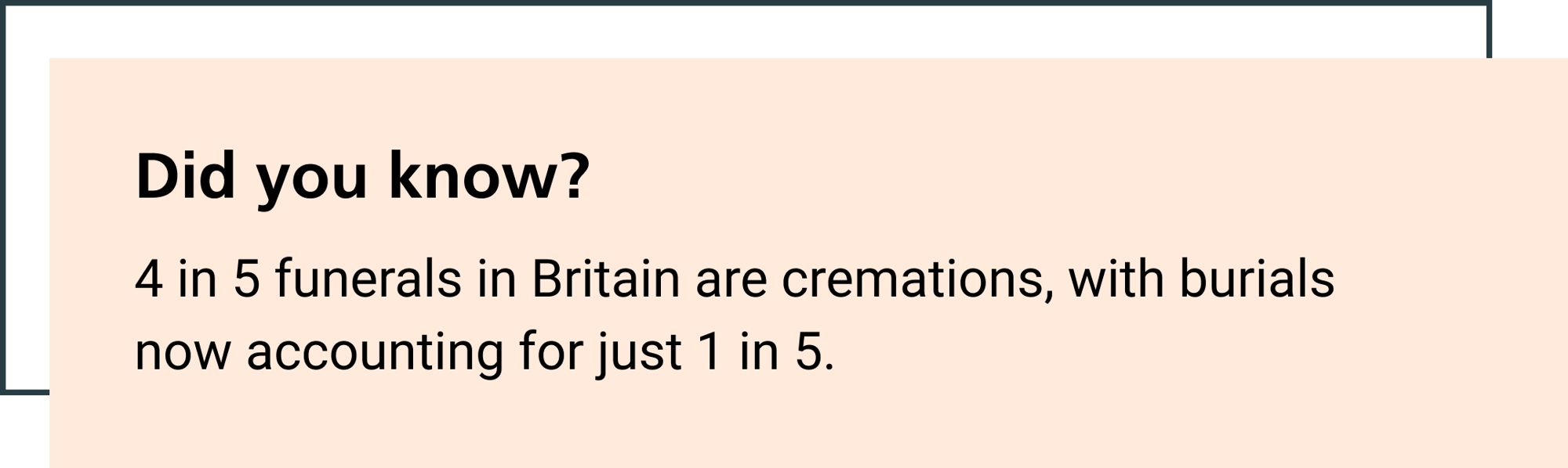 4 in 5 funerals in Britain are cremations, with burials now accounting for just 1 in 5.